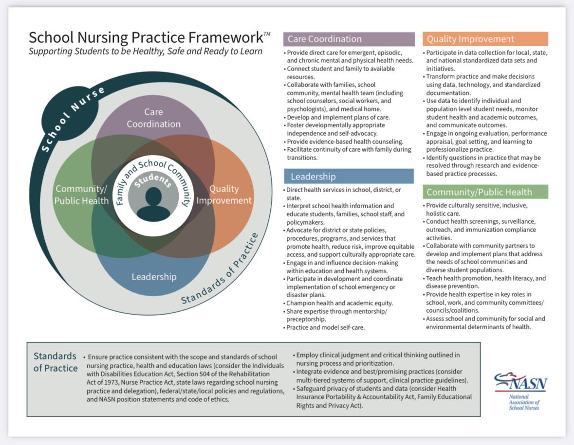 Framework